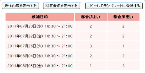 日程調整の回答状況