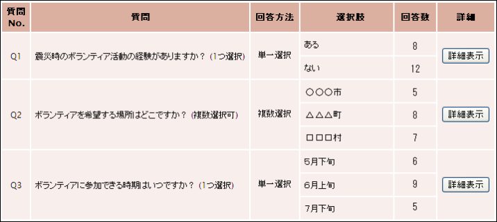 【例】アンケートの回答結果 